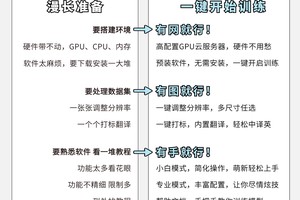 基于云计算的篮球训练平台推荐:打造智能化训练新纪元